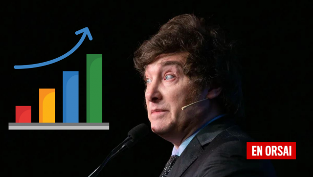 La inflación se dispara y el modelo económico de Milei tambalea