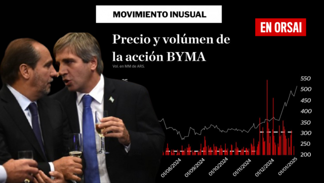 El grafico realizado por el portal a La Política On Line