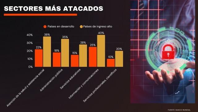 Además del ransomware, en Argentina son comunes los ataques de phishing y vishing