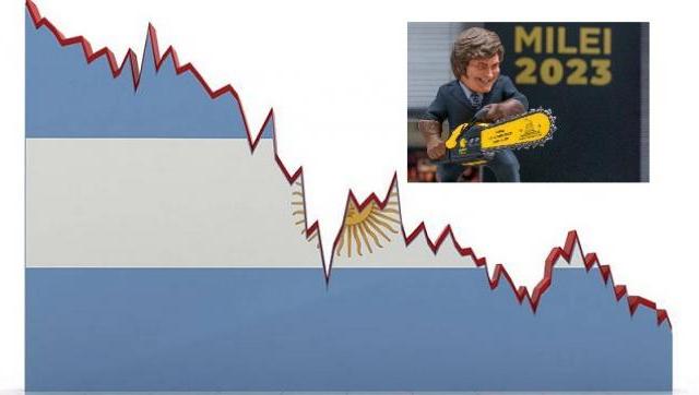 Crisis argentina