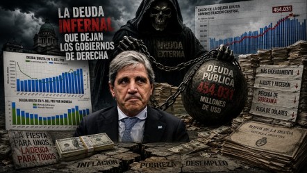 Fin del relato: El dato oculto que desmiente la recuperaci&oacute;n econ&oacute;mica de Milei y Caputo