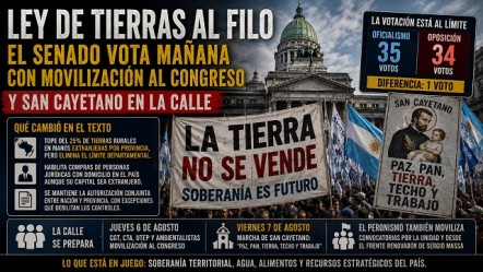 Infografía detallada con el conteo de votos en el Senado, los puntos clave de la reforma a la Ley de Tierras y la convocatoria a movilización de las centrales obreras.